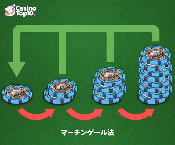 ルーレット マーチンゲール法