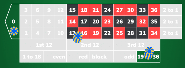 ルーレット 必勝法