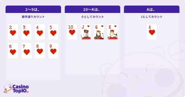 バカラ トランプ