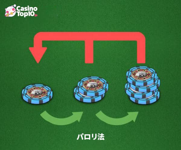 ルーレット パロり法