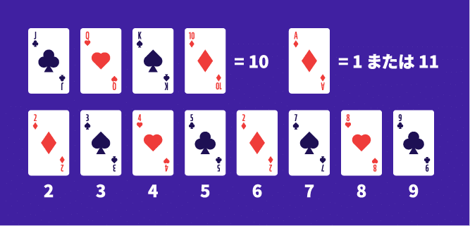 ブラックジャック カードの数え方