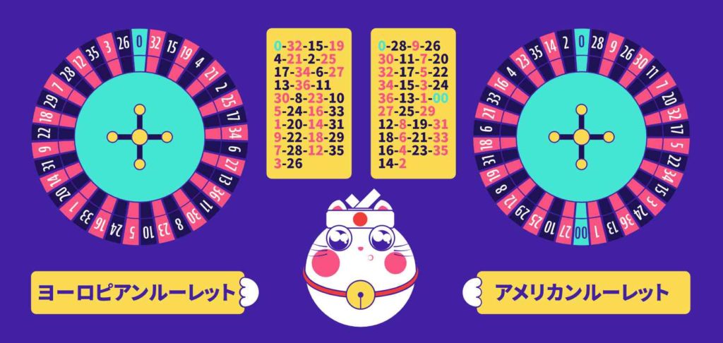 ヨーロピアン ルーレット