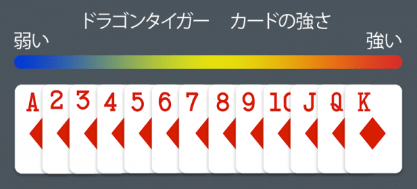 ドラゴンタイガー