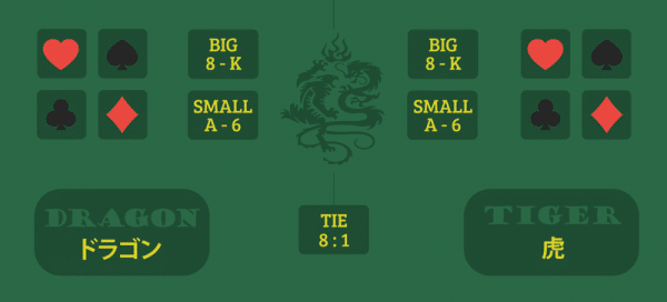 ドラゴンタイガー