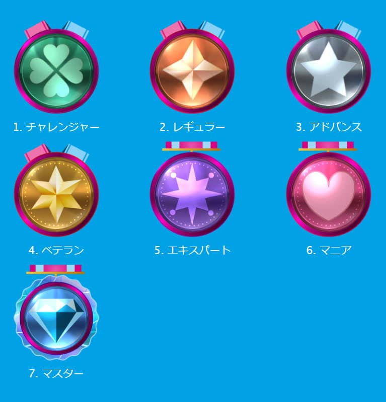 Vera & John カジノ レベル 。