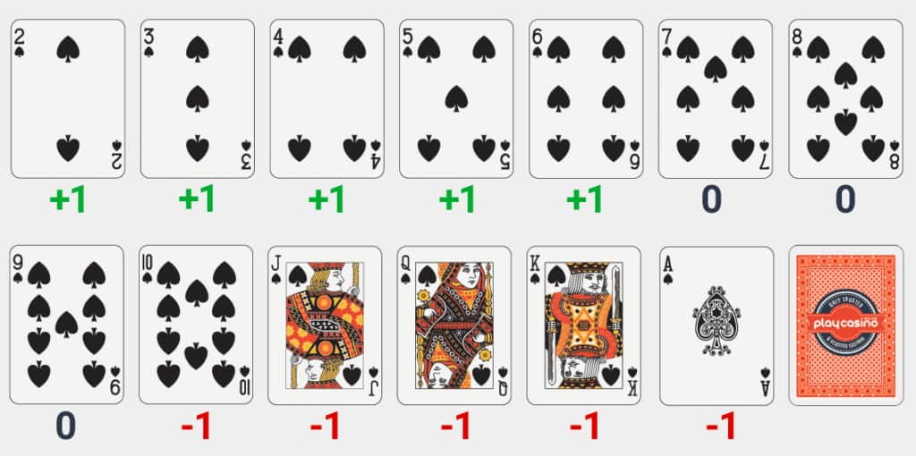 オンラインカジノ ブラックジャック カードカウンティング