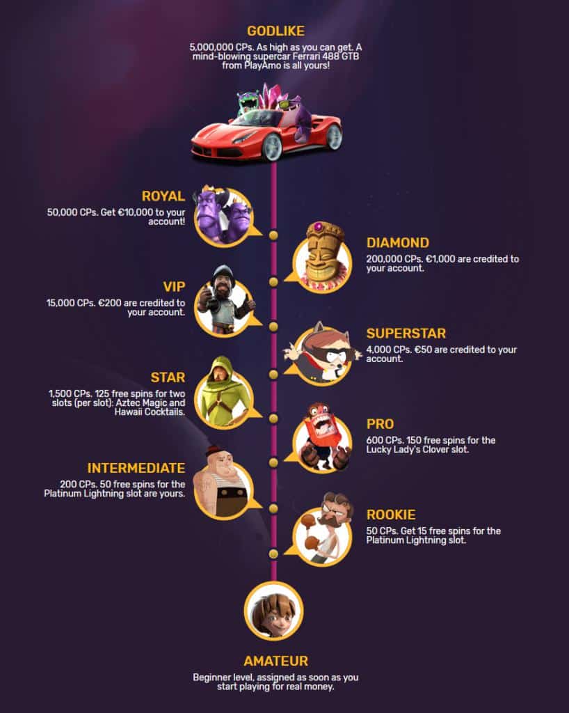 プレイアモ ロイヤリティプログラム