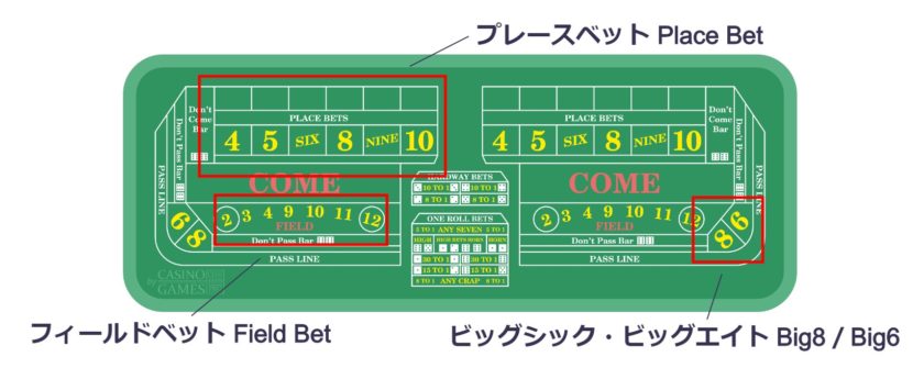 craps_table_layout_where_to_bet_other_options