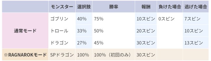 Battle Dwarf ペイライン 。
