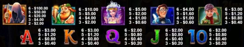 クリスマスキャロルメガウェイズ