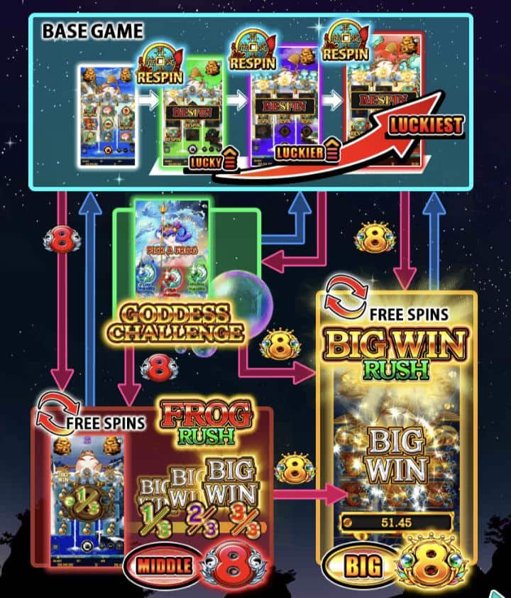 ドリームオブゴールド JTG