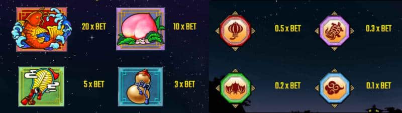 ドリームオブゴールド ペイテーブル