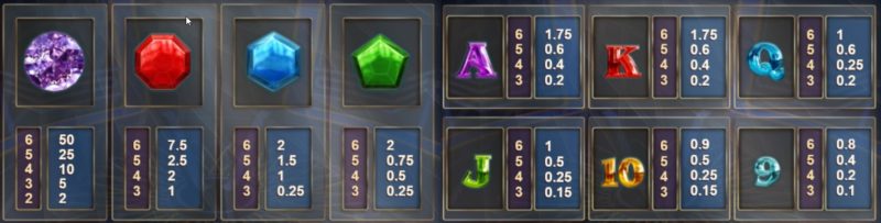 Millionaire スロット ペイテーブル