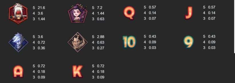 taisho samurai symbols