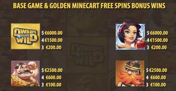 ドワーフゴーンワイルド ペイテーブル