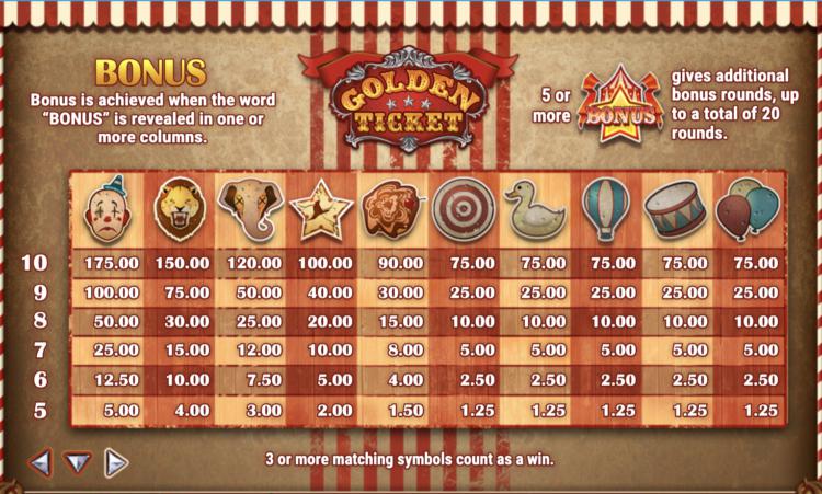 ゴールデンチケット ペイテーブル