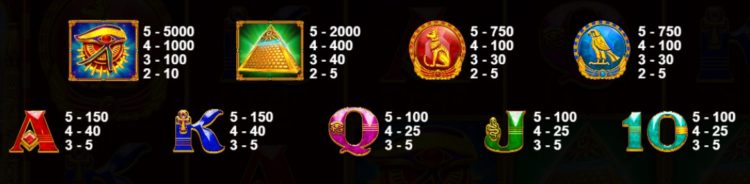 Mysterious Egyptスロット ペイテーブル