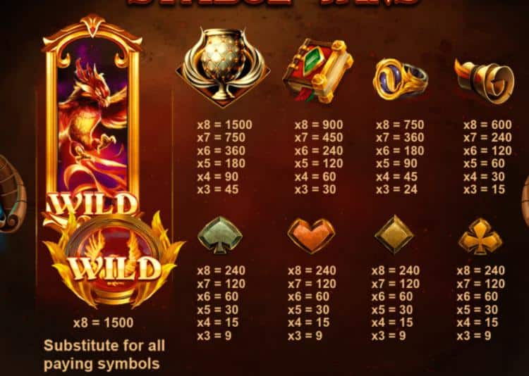 フォニックスファイヤーパワーリールス ペイテーブル