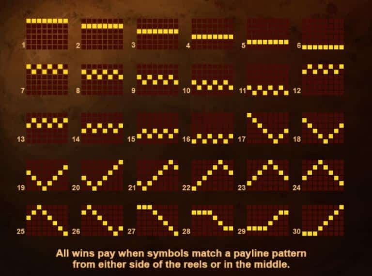 フォニックスファイヤーパワーリールス ペイライン