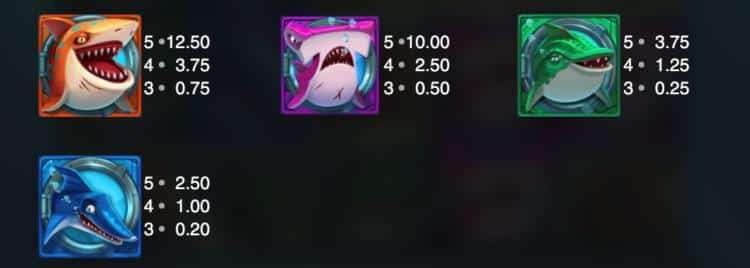 razor shark pay