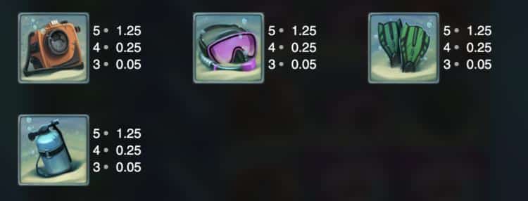 razor shark paytable