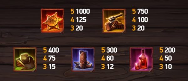 デッドオアアライブ2 スロット ペイテーブル