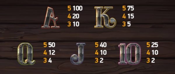 Dead or Alive2 スロット ペイテーブル