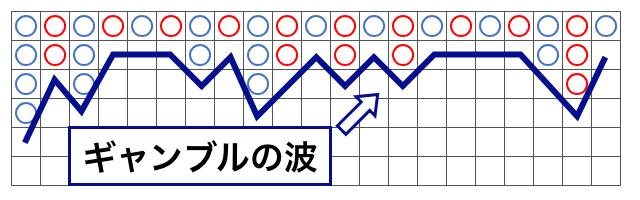 baccarat_gamble_wave
