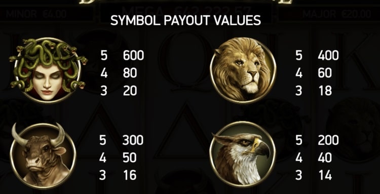 Divine Fortune スロット シンボル