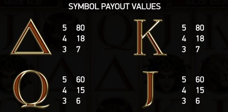 ディバイン フォーチュン シンボル