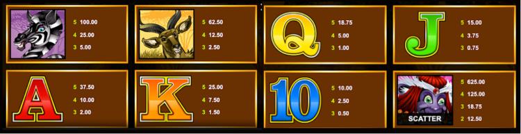 MEGA MOOLAHスロット ペイテーブル