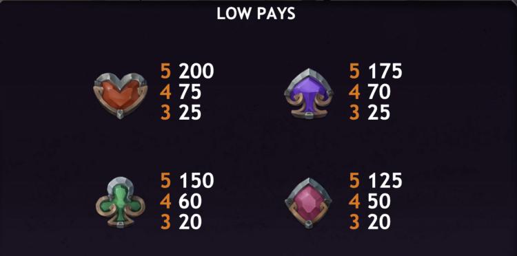 オズウィンズ ジャックポット ペイテーブル