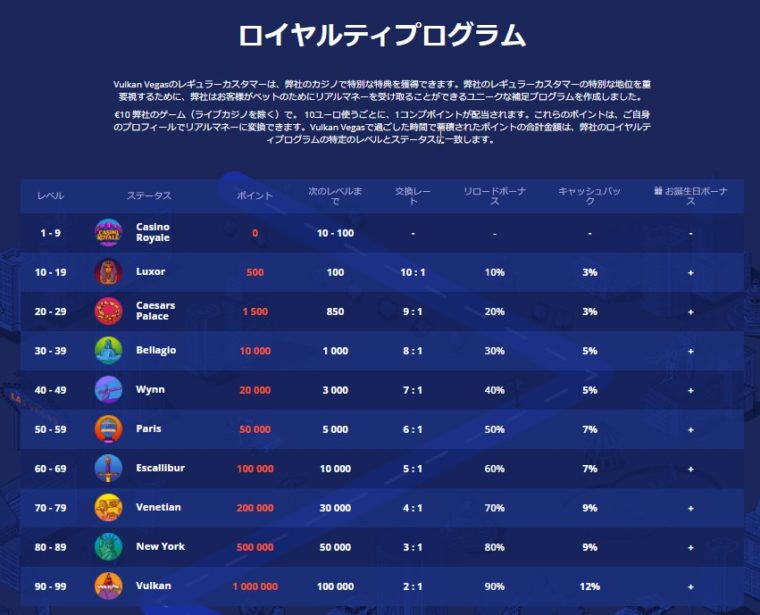 vulkan_casino_royality_program