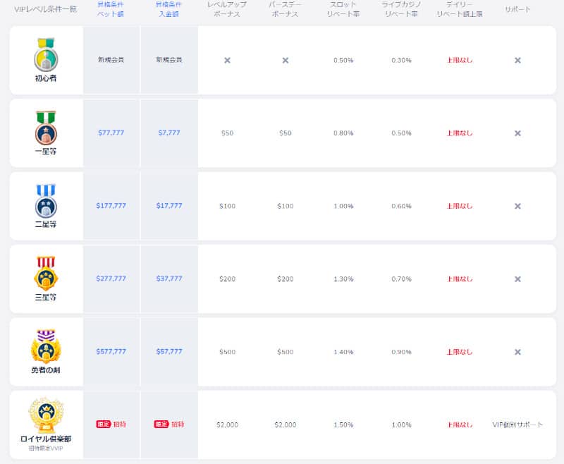 コニベット ロイヤリティプログラム