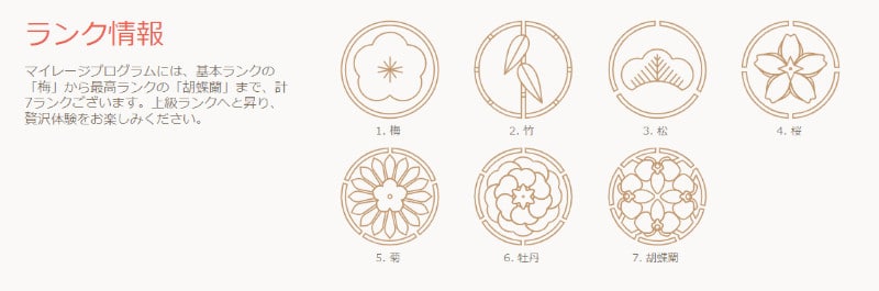 遊雅堂 カジノ レベル