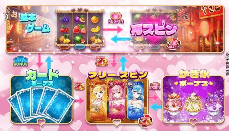 ドキドキ夏祭り