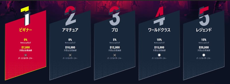 ラボナカジノ VIPクラブ