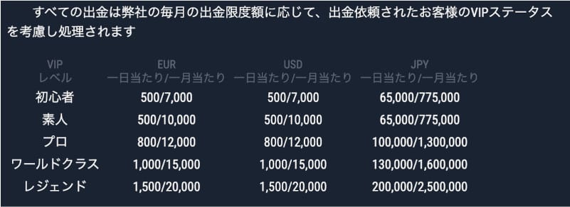 ラボナカジノ VIPプログラム