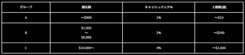 wondercasino-cashback