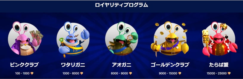 キングクラブカジノロイヤリティプログラム