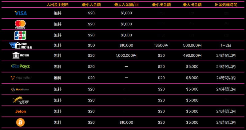 ラッキーニッキー 決済方法