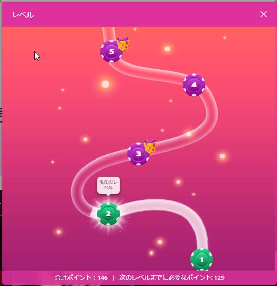 LuckyNiki カジノ レベル