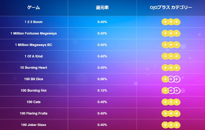 プレイオジョカジノ プロモ 